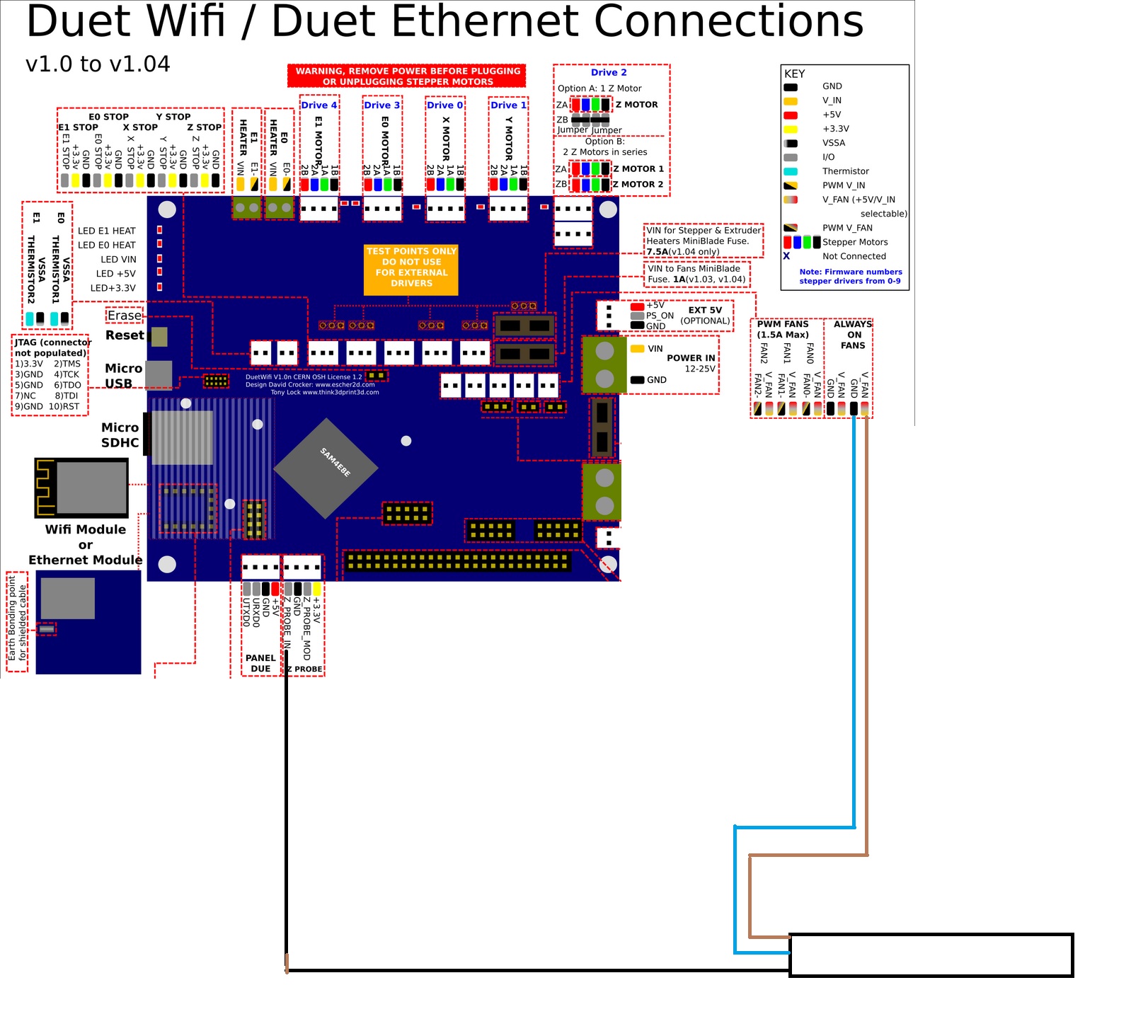 Better Diagram