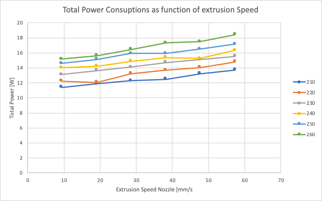 Pressure Advance Input From Instrument Measurement 