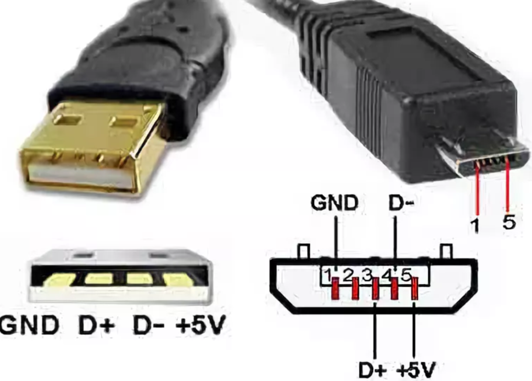 please allow the loading of usb network gate driver