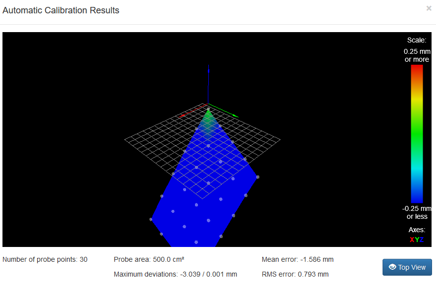 z-offset increasing 3mm on every subsequent calibration