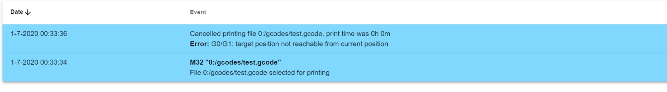 Initial print cancelled