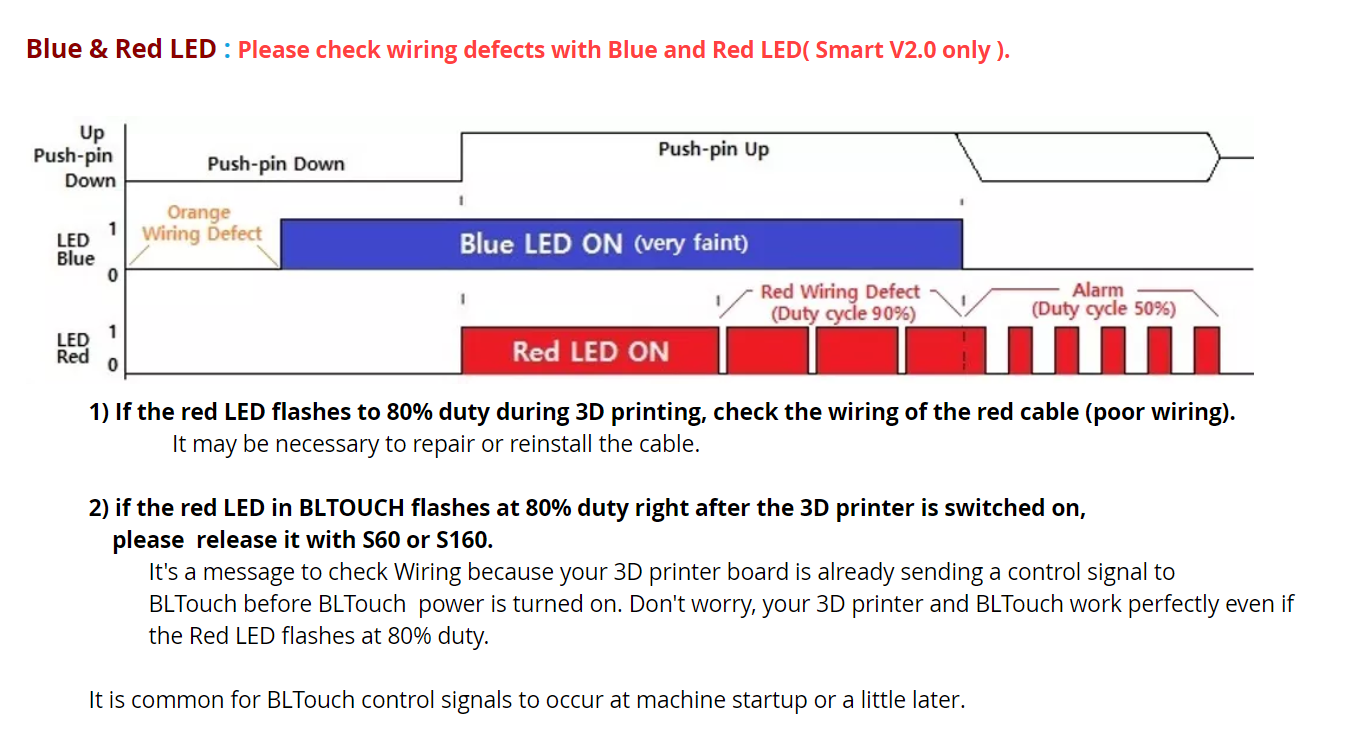 BLTouch Info.png
