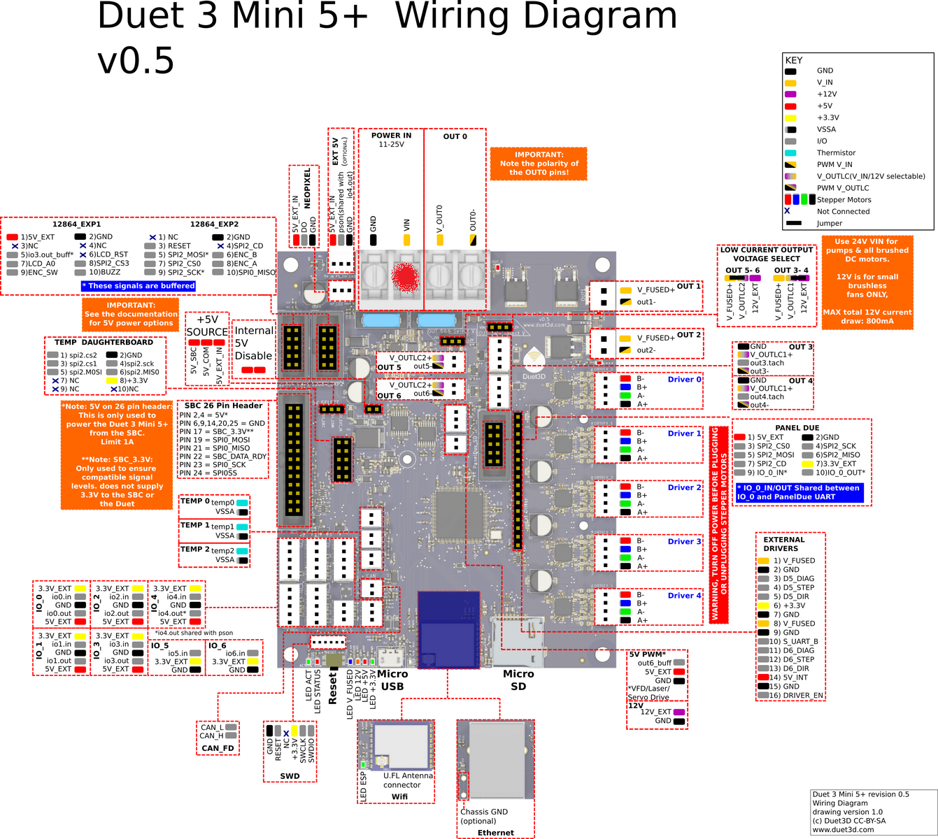 duet3_mini5_wiring.png