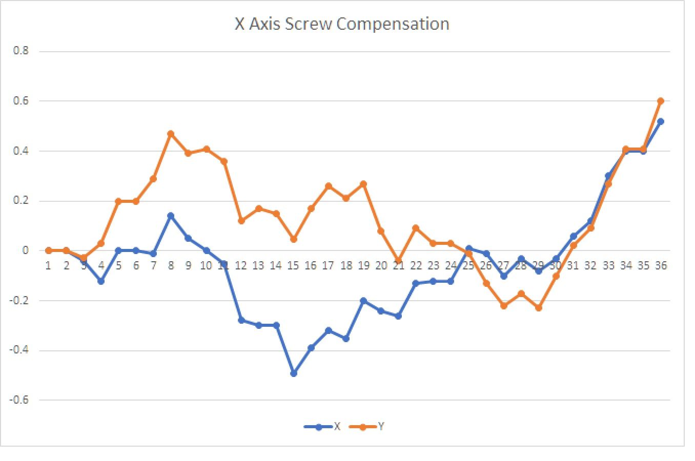 XAxis Compensation.jpg