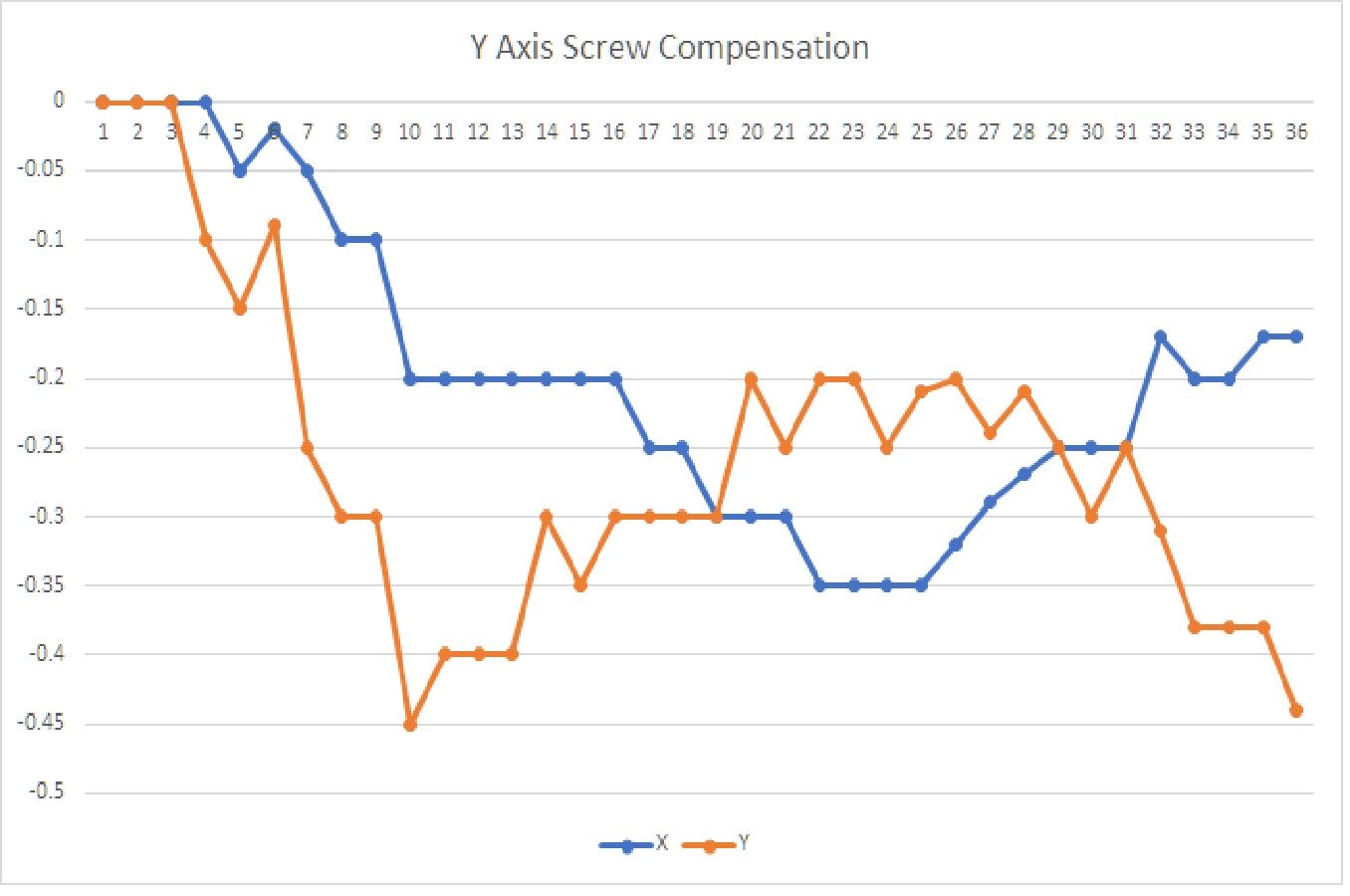 YAxis Compensation.jpg
