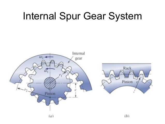 gears-internal.jpg