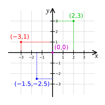 Cartesian-coordinate-system.png