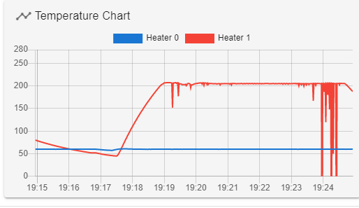 heat graph .png