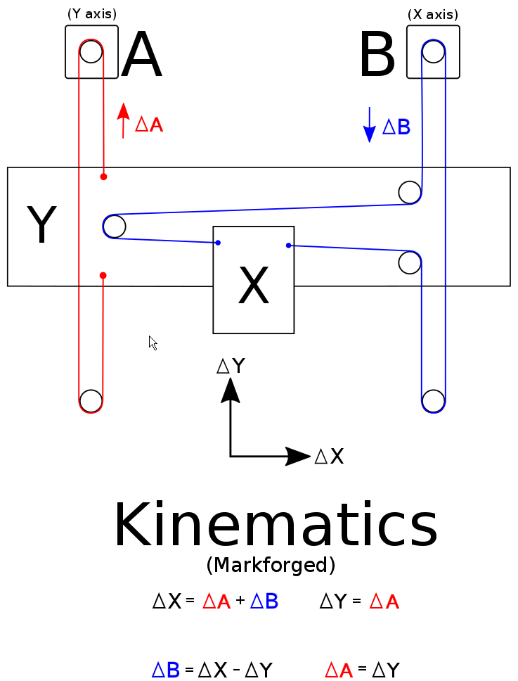 Mark Forged Kinematics.png
