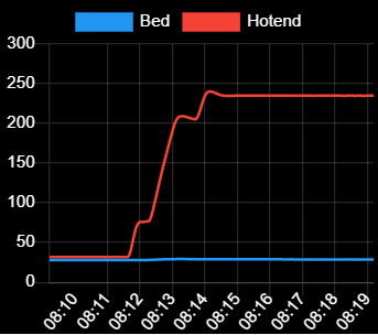 Chart 1 - hotend.png