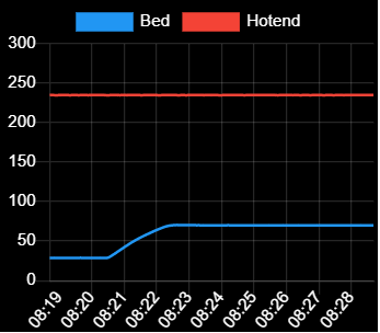 Chart 1 - hotend + bed.png
