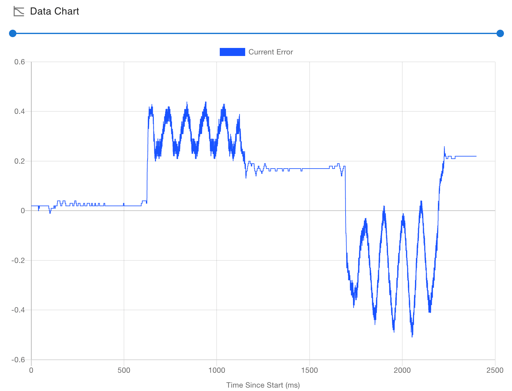 openloop-diag-sawblade-400mms.png