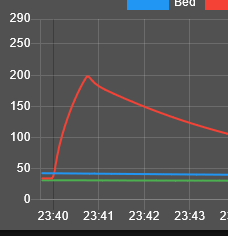 heating_chart_error.png