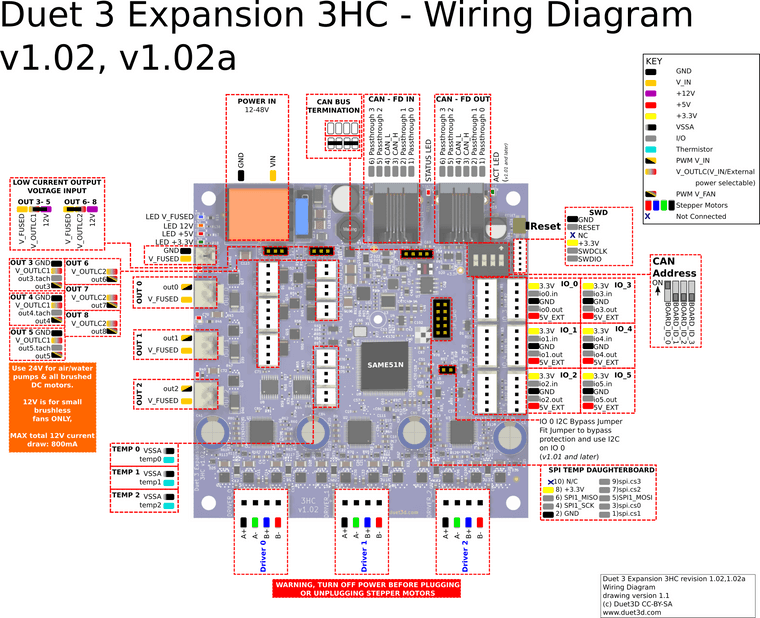 duet3_eb_3hc_v1.02a_d1.1_wiring (1).png