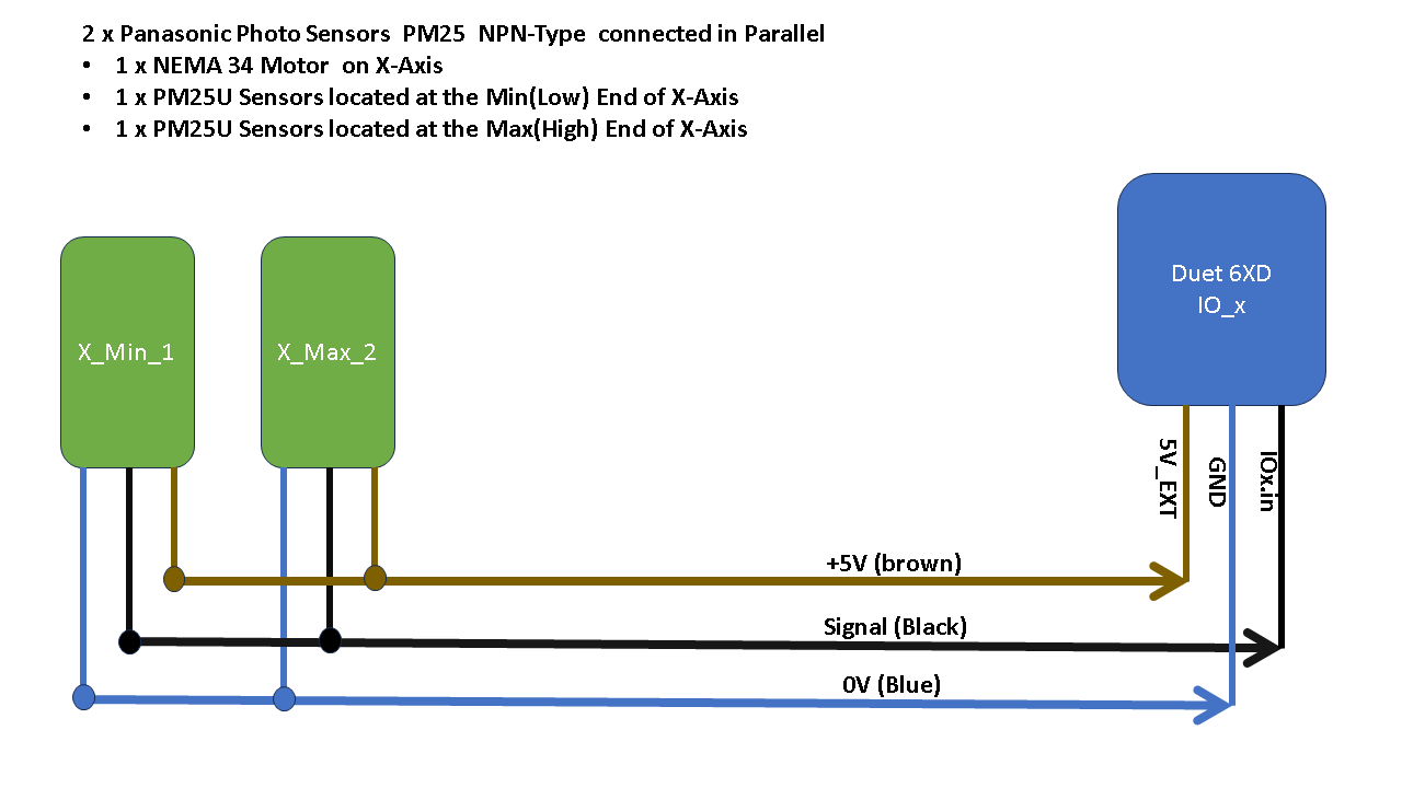 JABIT_X_Axis_2_Endstops_in_Parallel.png