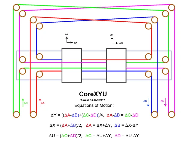 COREXYU