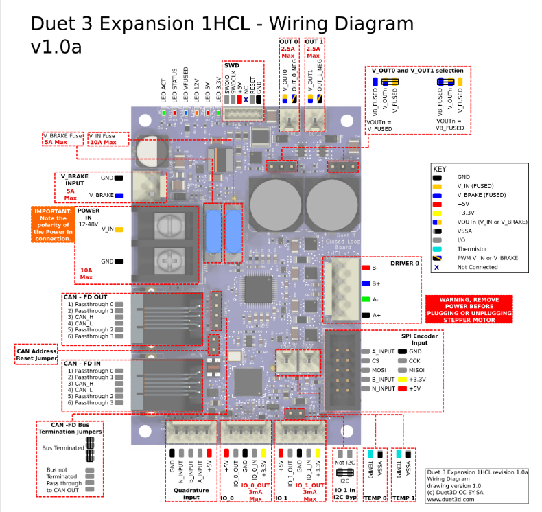 Duet 3 Expansion 1HCL detail.PNG