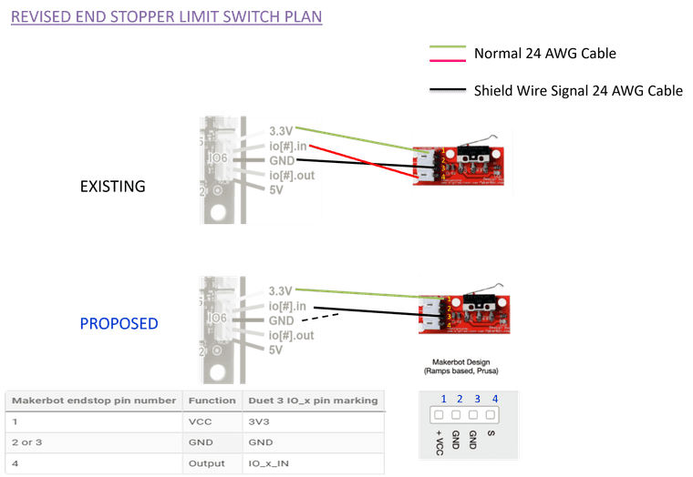 REVISED ENDSTOP PLAN.png