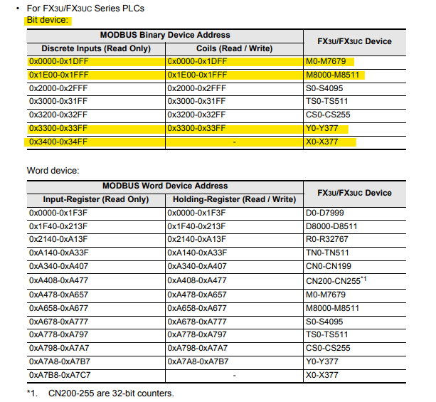 FX3U_ModBus_Address_Mapping.png