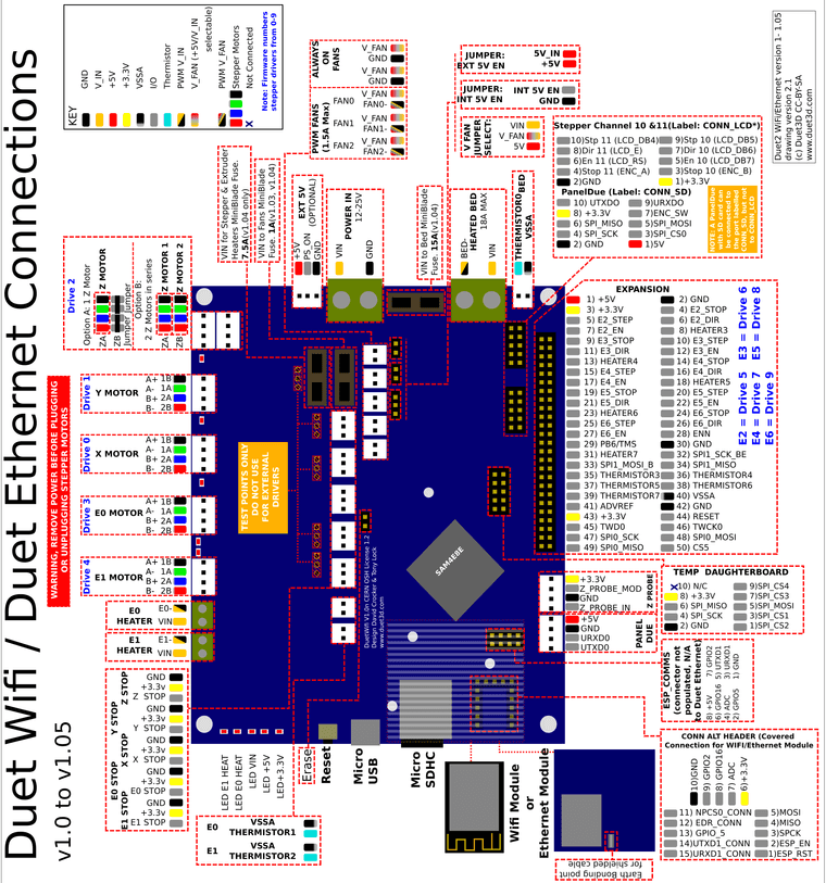 Duat Board Diagram.png