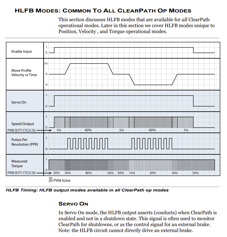 hlfb modes.png